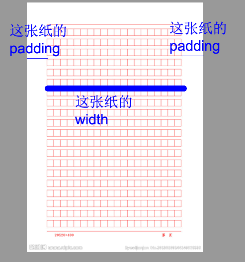 CSS盒模型科普