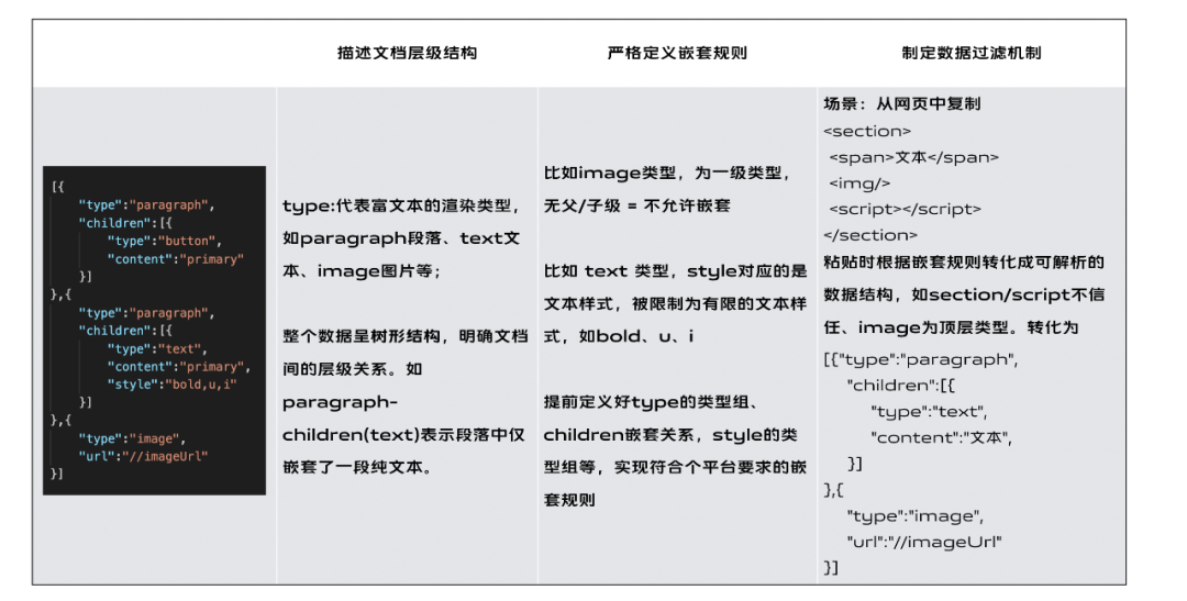 富文本及编辑器的跨平台方案