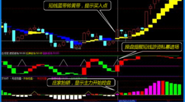 万江微信小程序定制公司