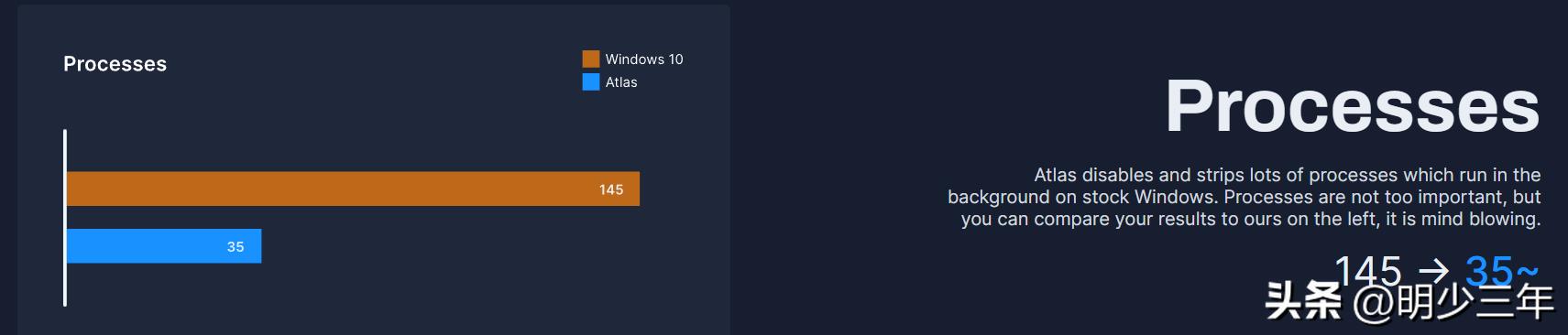 好荐：为游戏而“生”的高性能操作系统（基于Windows 10改）