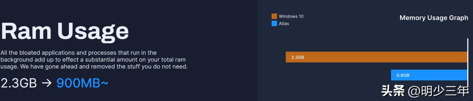 好荐：为游戏而“生”的高性能操作系统（基于Windows 10改）