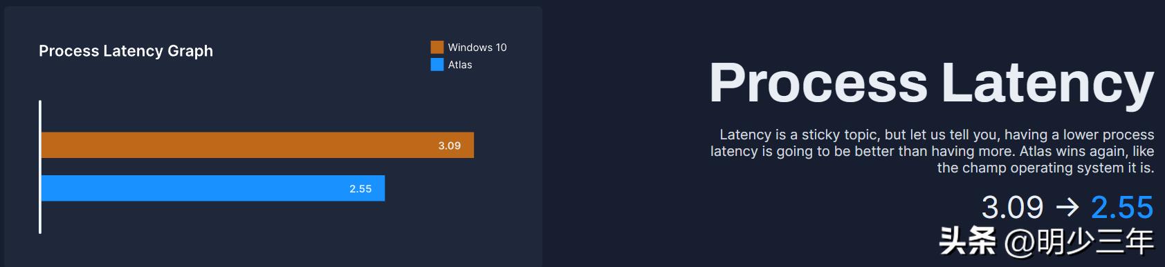 好荐：为游戏而“生”的高性能操作系统（基于Windows 10改）