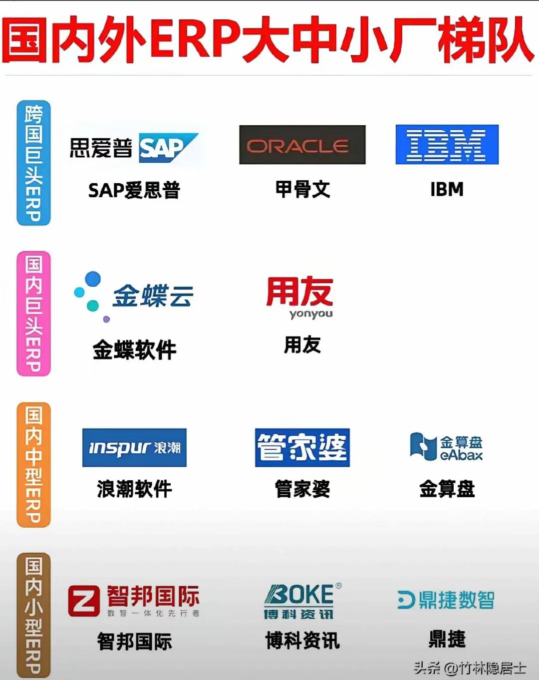 是选OA呢,还是ERP?