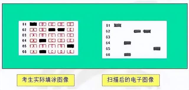 注意!学考答题卡这样填,直接0分!
