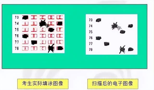 注意!学考答题卡这样填,直接0分!