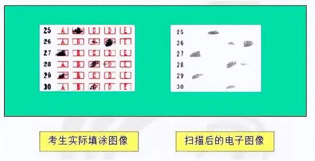 注意!学考答题卡这样填,直接0分!