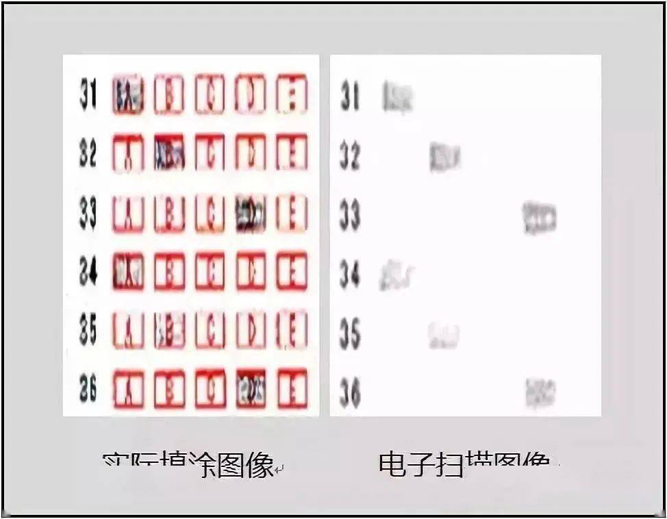 荐读 | 高考阅卷现场+电脑阅卷流程曝光，认真读完多拿100分！