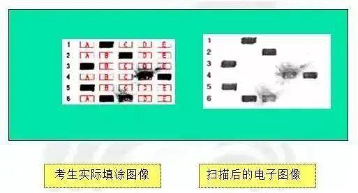 荐读 | 高考阅卷现场+电脑阅卷流程曝光，认真读完多拿100分！