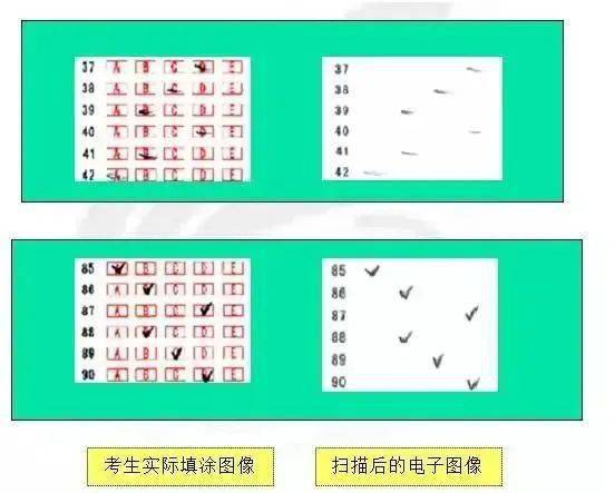 荐读 | 高考阅卷现场+电脑阅卷流程曝光，认真读完多拿100分！