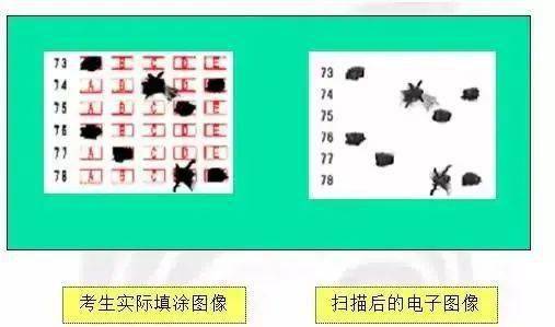 荐读 | 高考阅卷现场+电脑阅卷流程曝光，认真读完多拿100分！