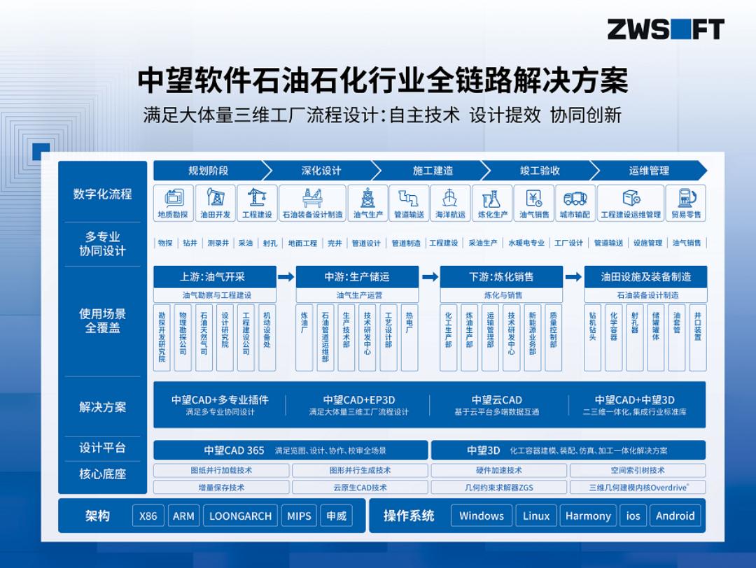 CAD+流程工业｜中望流程工业解决方案专题研讨会圆满落幕