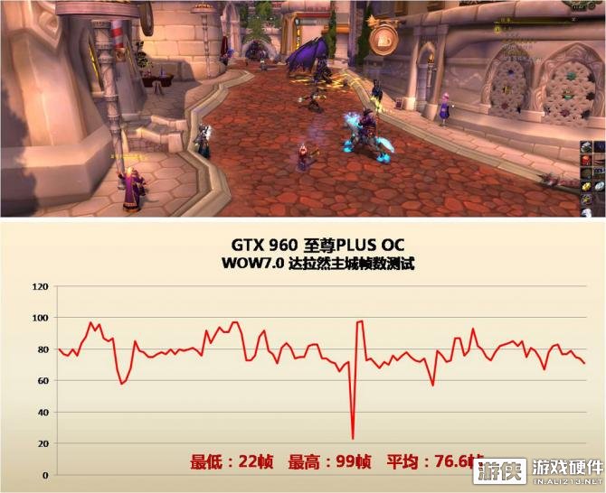 魔兽世界7.0需要换显卡吗？显卡游戏性能详测