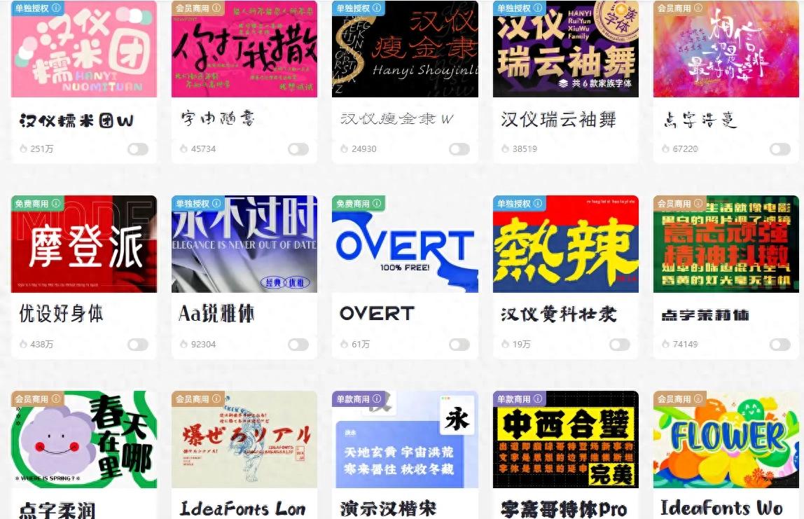 正版字体购买费用价格表，字体费用差异一览