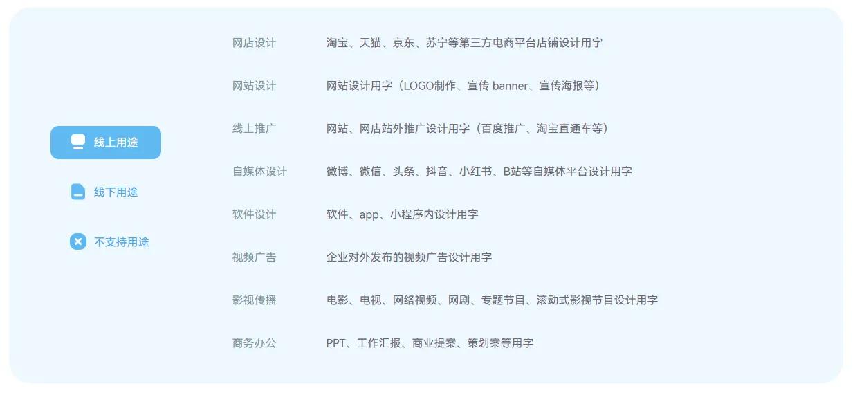 正版字体购买费用价格表，字体费用差异一览