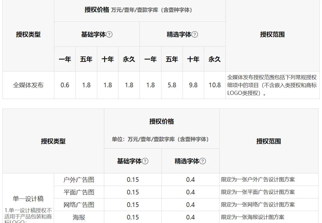 正版字体购买费用价格表，字体费用差异一览