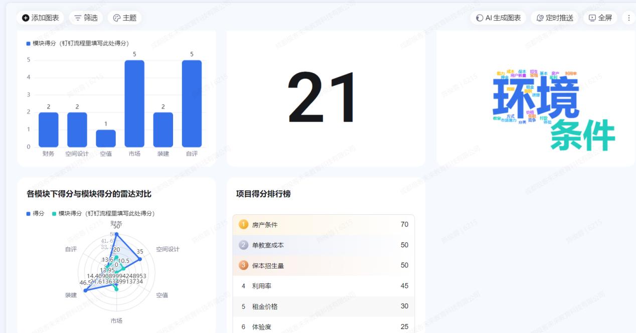 AI赋能，精准启航：我用一张钉钉AI表格实现了新开校项目全流程管理