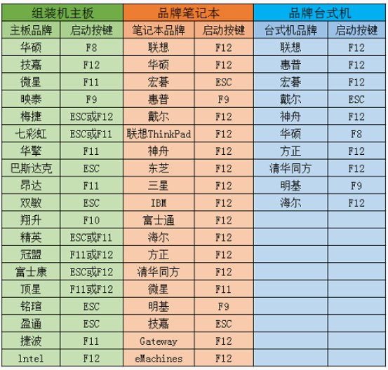 u盘制作pe系统启动盘-U盘制作pe系统启动盘