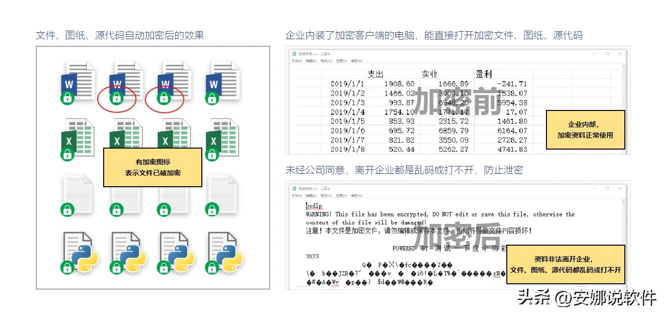 保护文件不能被复制