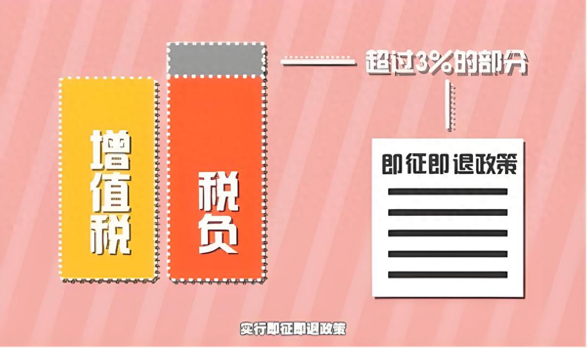 嵌入式软件增值税即征即退简介