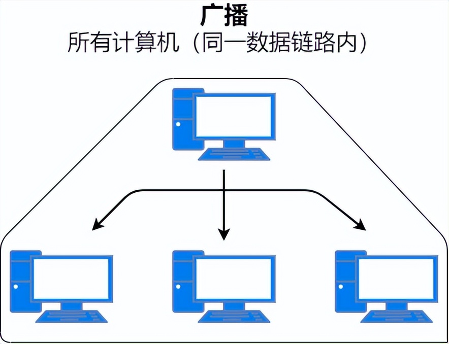37张图详解MAC地址、以太网、二层转发、VLAN