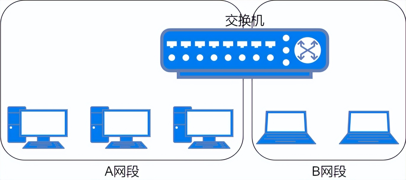 37张图详解MAC地址、以太网、二层转发、VLAN