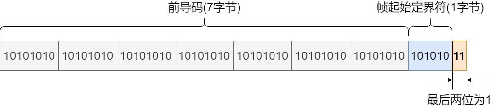 37张图详解MAC地址、以太网、二层转发、VLAN