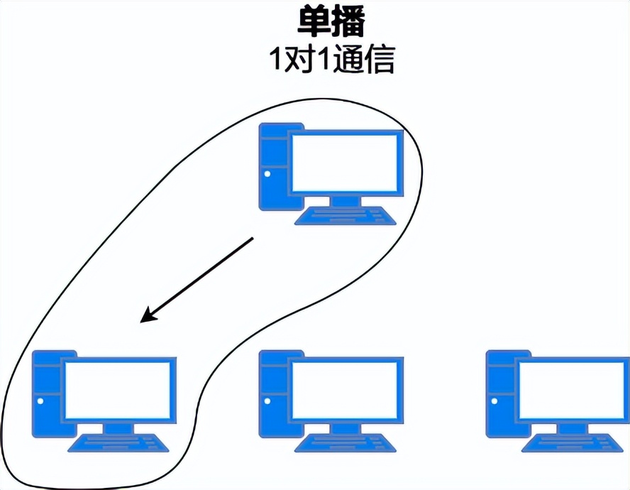 37张图详解MAC地址、以太网、二层转发、VLAN