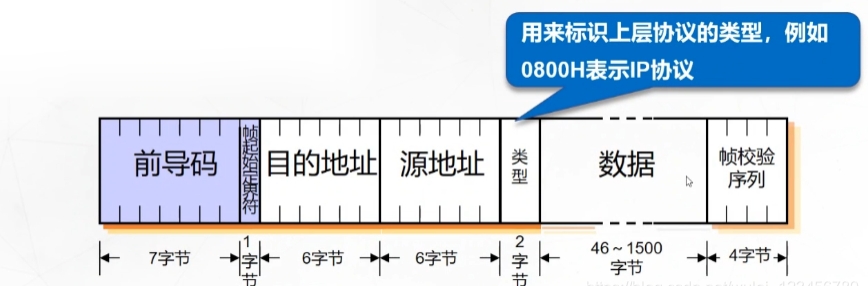 交换机的工作原理