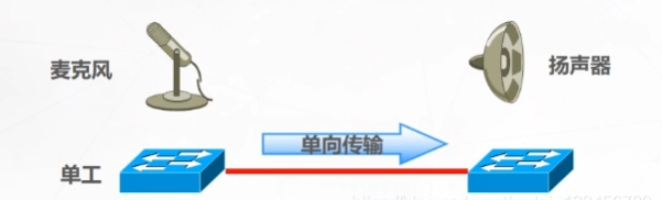 交换机的工作原理