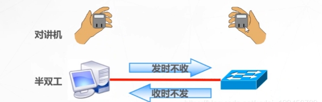 交换机的工作原理