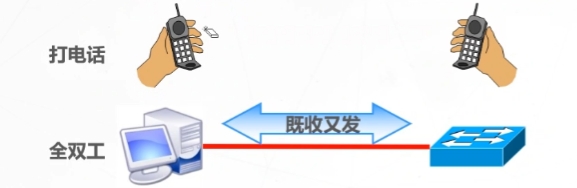 交换机的工作原理