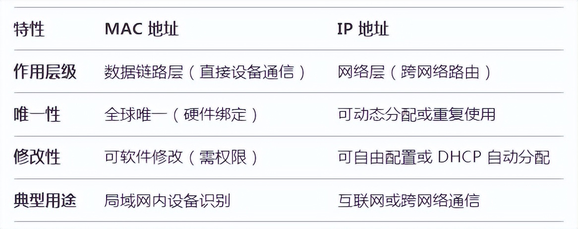 MAC地址全解析：揭秘网络设备的“身份证”及其背后的强大功能