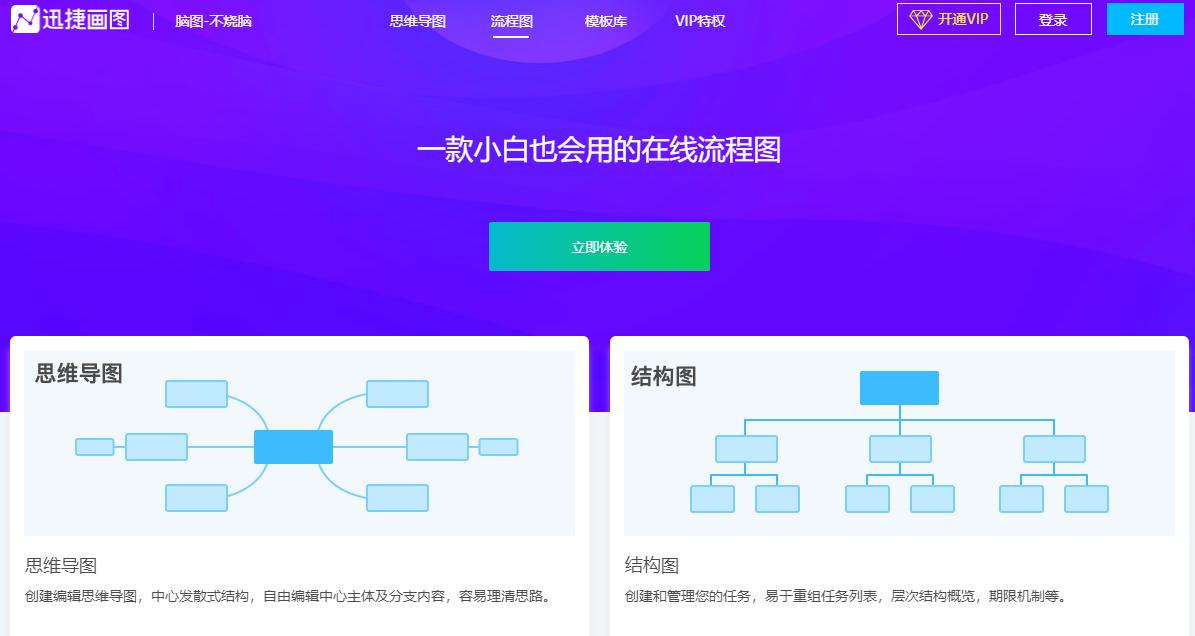 WPS还可以插入流程图？1秒就可以制作高大上的流程图，太逆天