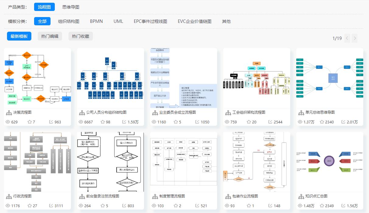 WPS还可以插入流程图？1秒就可以制作高大上的流程图，太逆天