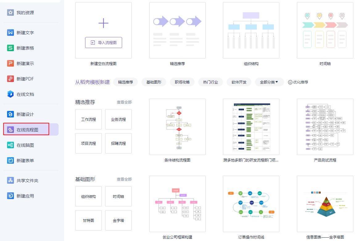 流程图用哪个软件？这些实用的软件建议收藏
