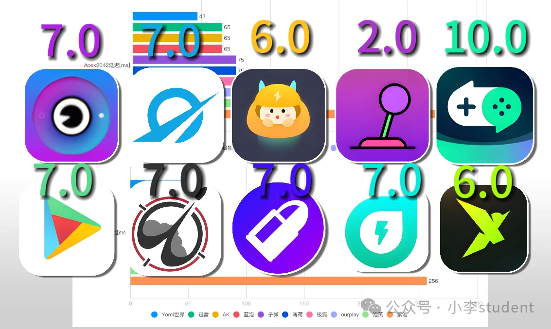 10款永久免费的『加速器』，拒绝套路 - 哔哩哔哩