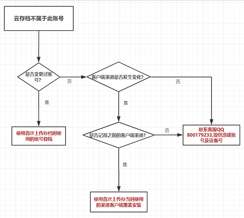 元气骑士 - 云存档使用说明
