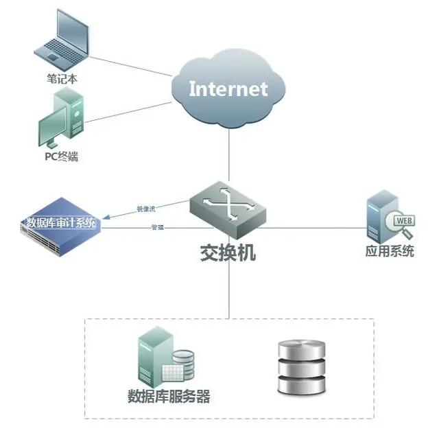 「网络安全」网络设备篇（4）——二层交换机