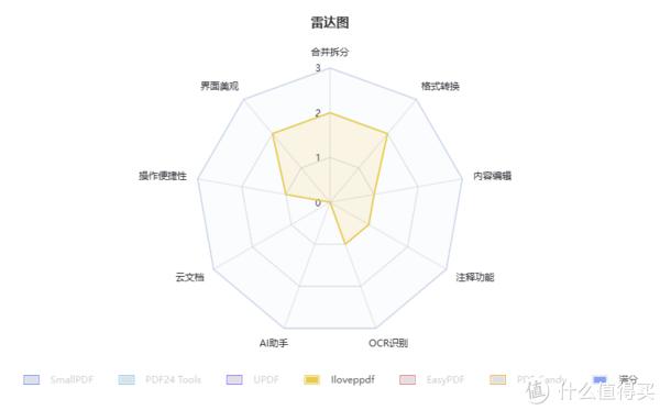 2024年6大免费PDF编辑软件！第三款绝了!