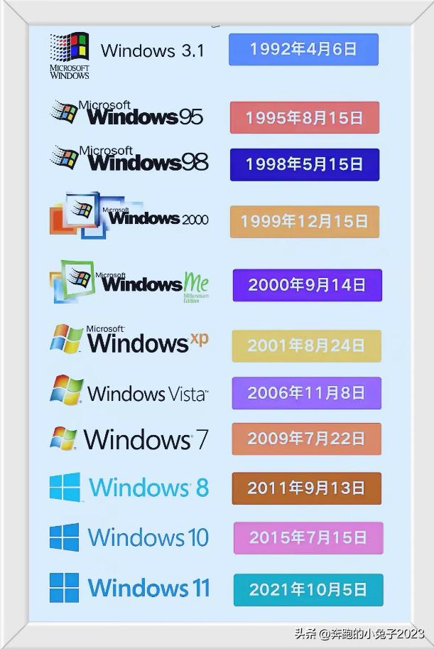Windows客户端版本，全部用过的应该没有