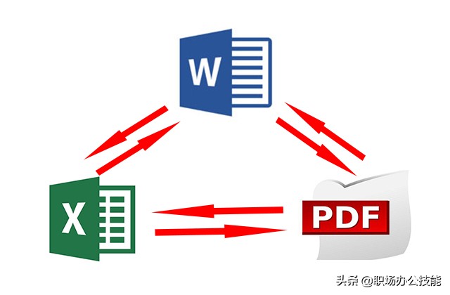 今天才知道，Word、Excel、PDF可以相互转换，看完涨知识了