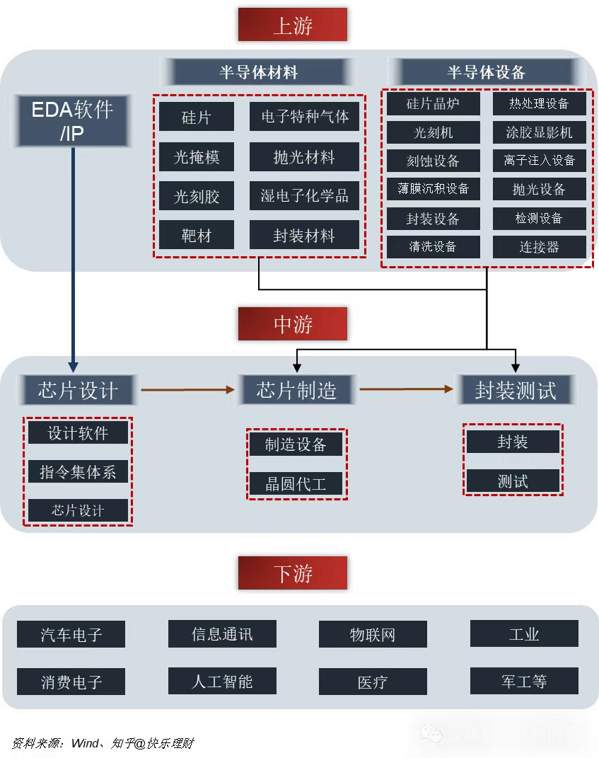 一天吃透一条产业链：AI 芯片（引爆市场）