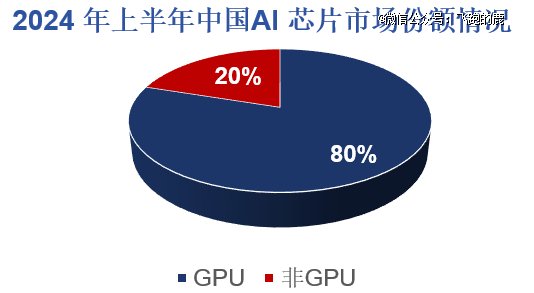 一天吃透一条产业链：AI 芯片（引爆市场）