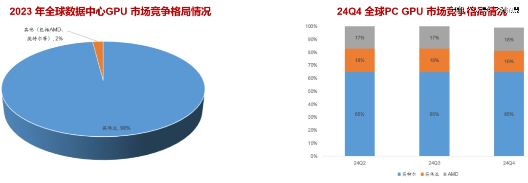 一天吃透一条产业链：AI 芯片（引爆市场）