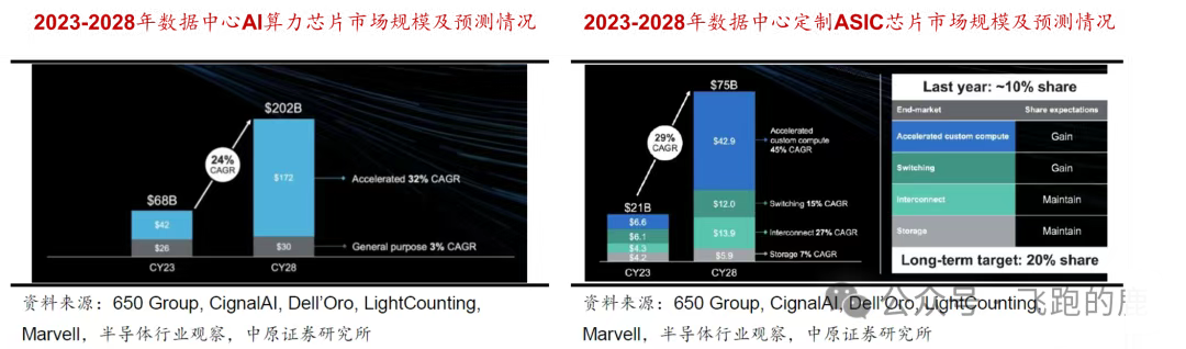 一天吃透一条产业链：AI 芯片（引爆市场）