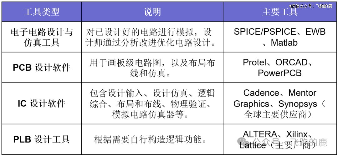 一天吃透一条产业链：AI 芯片（引爆市场）