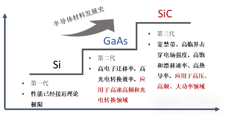 一天吃透一条产业链：AI 芯片（引爆市场）