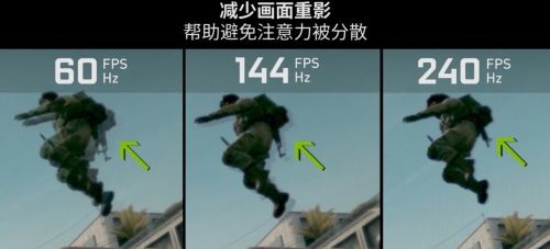 2K/240Hz和4K/144Hz显示器应该怎么选？看完这篇你就懂了