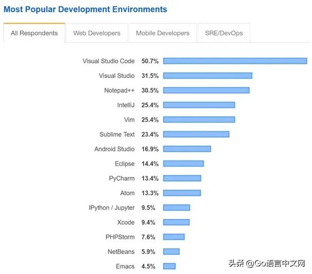 手把手教你配置VS Code远程开发工具，工作效率提升N倍