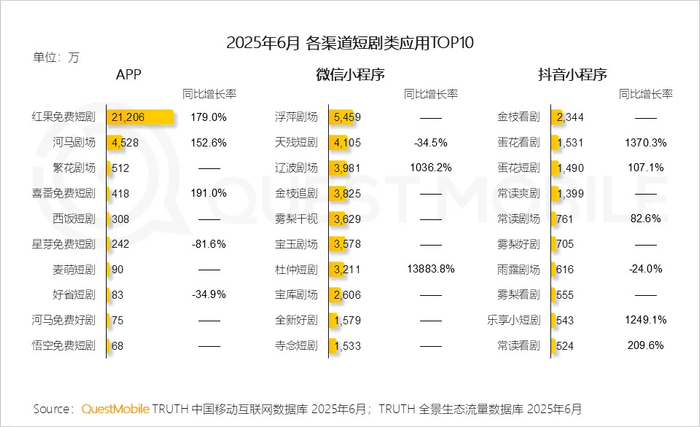 短剧“搜同款”的生意学:红果加速把剧情变成货架